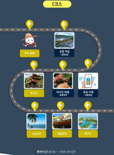 베트남, 푸꾸옥, 투어 코스